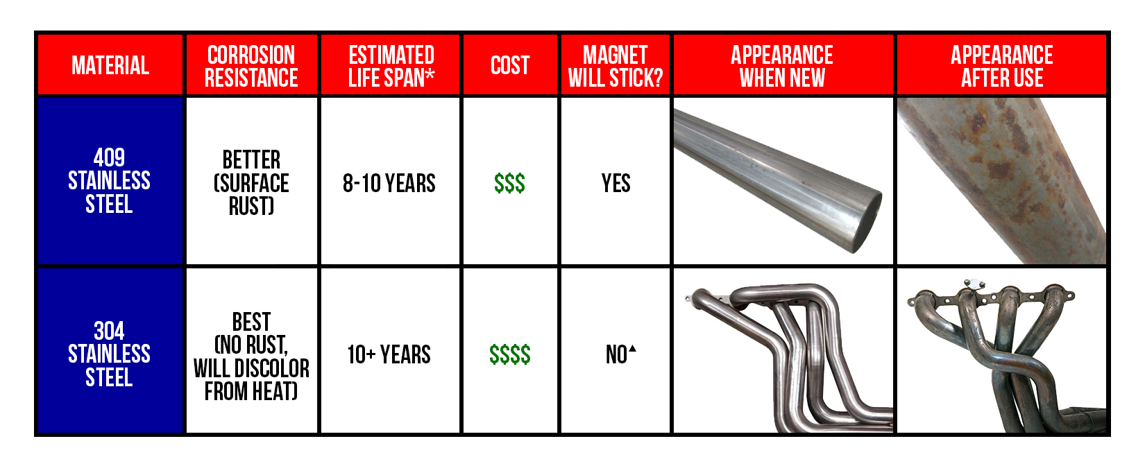 301 vs 304 stainless steel for kitchen sink