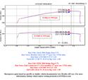 K&N 77-1533KP - K&N 77 Series High-Flow Performance Air Intakes