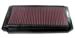 Click here for more information about K&amp;N 33-2174 - K&amp;N Washable Lifetime Performance Air Filters