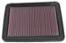 Click here for more information about K&amp;N 33-2296 - K&amp;N Washable Lifetime Performance Air Filters