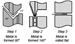 Mittler Bros. 201-038 - Mittler Brothers Bead Roll Sets