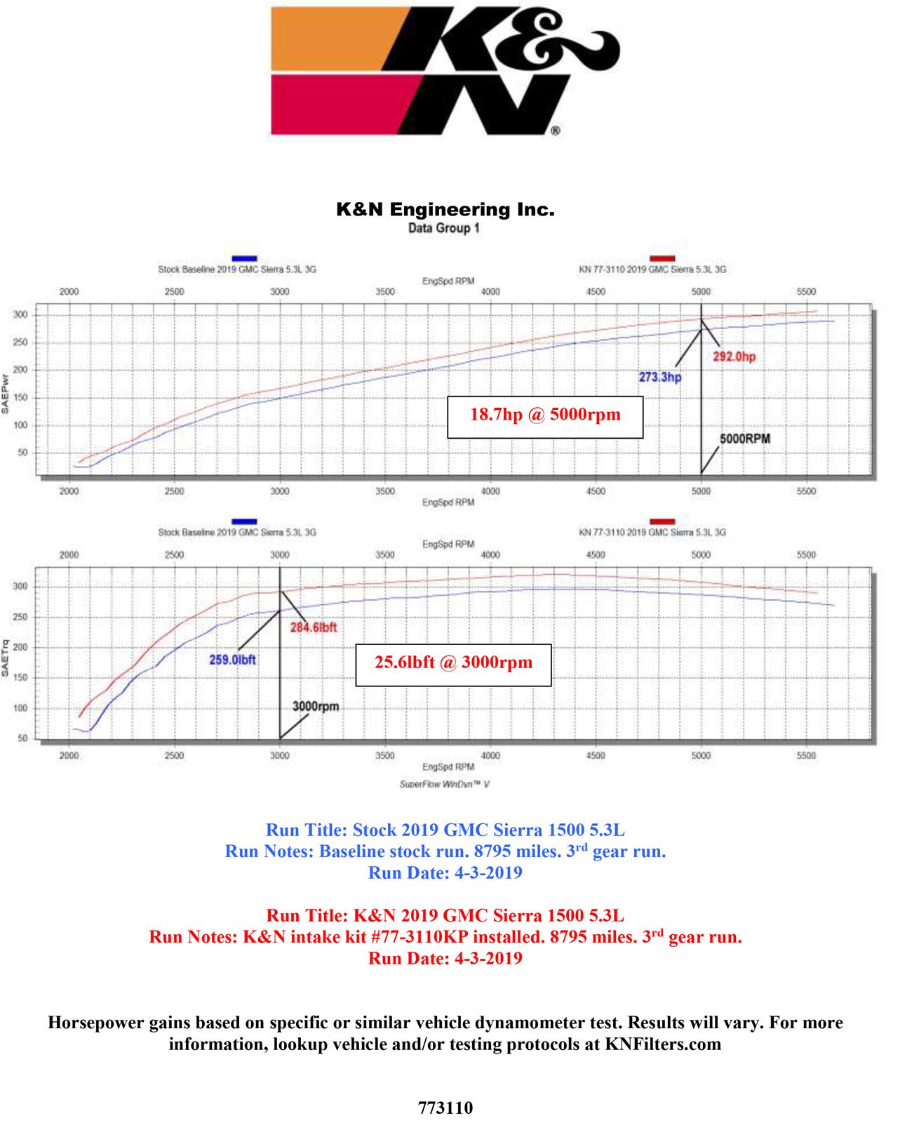 K N Kp K N Series High Flow Performance Cold Air Intake Kits