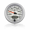 Analog Gauges