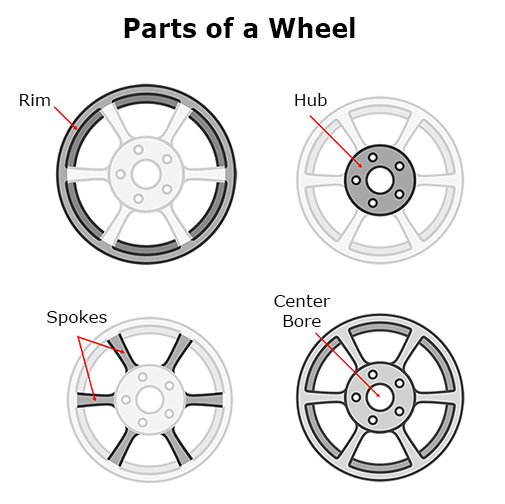 Car Diagram Wheel