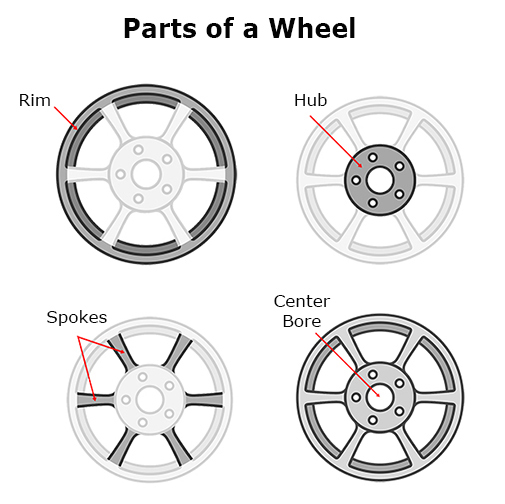 Hub Center Bore Chart