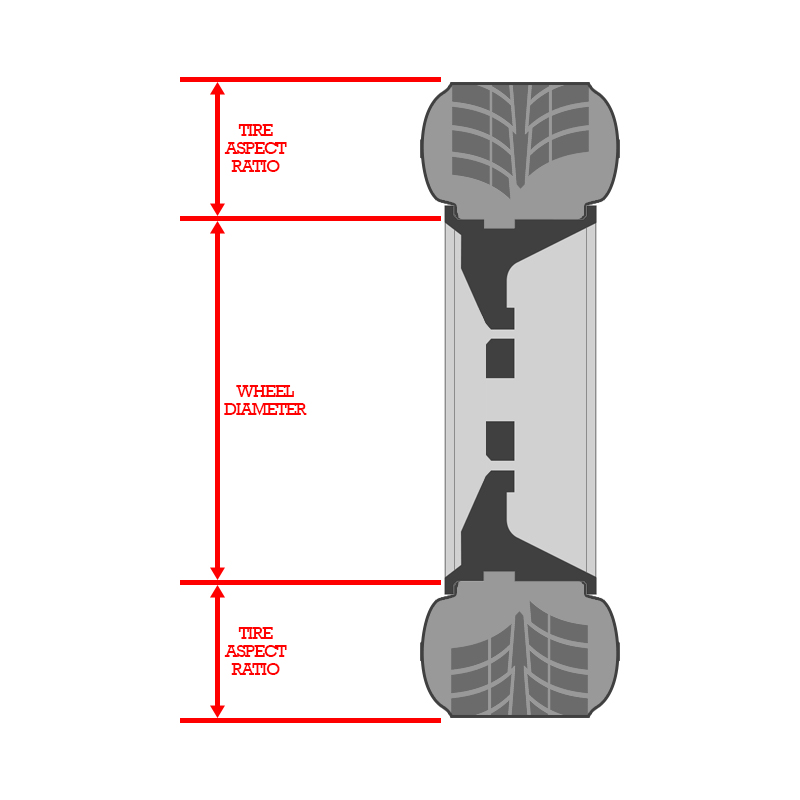 reading-the-sidewall-of-a-tire