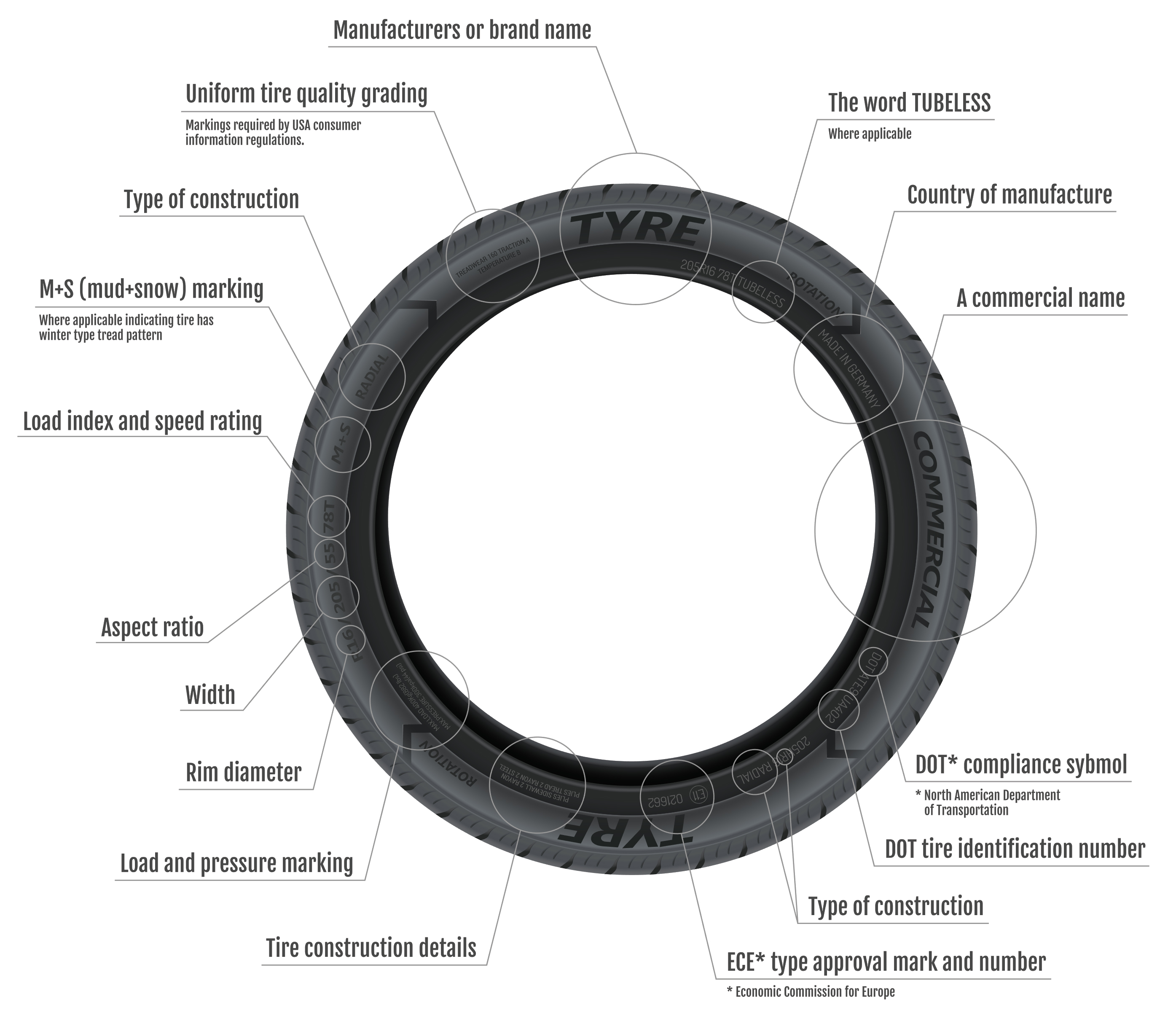 Tire Markings Chart
