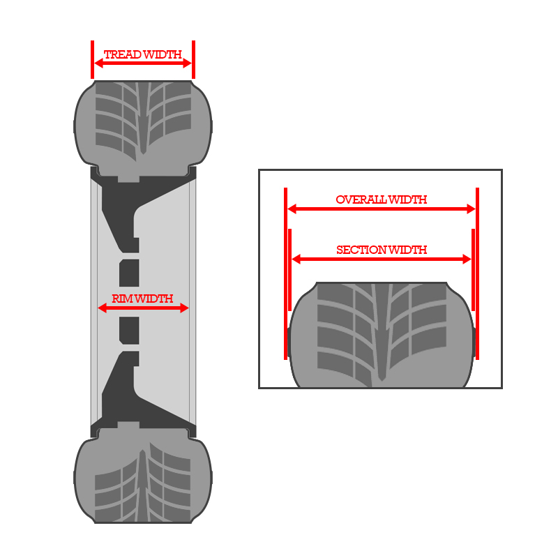 Tire Section Width Chart