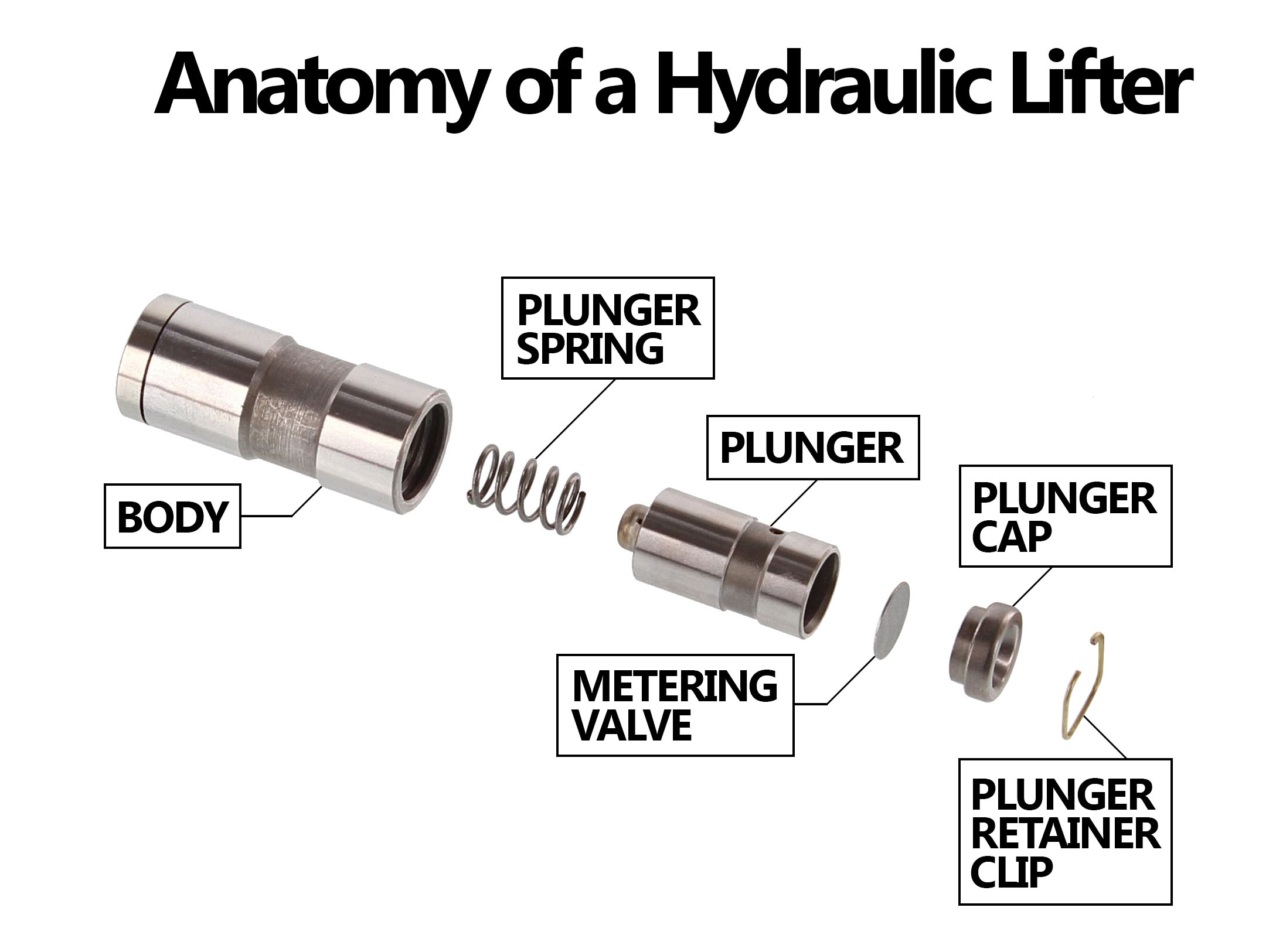Anatomy of a Hydraulic Lifter