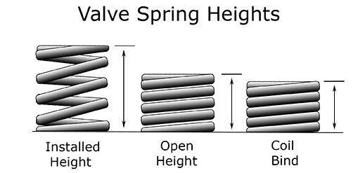 Valve Spring Heights