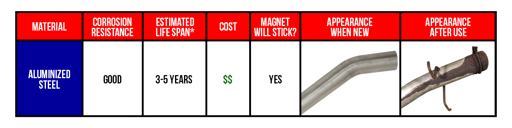 Aluminized Steel Attributes Table