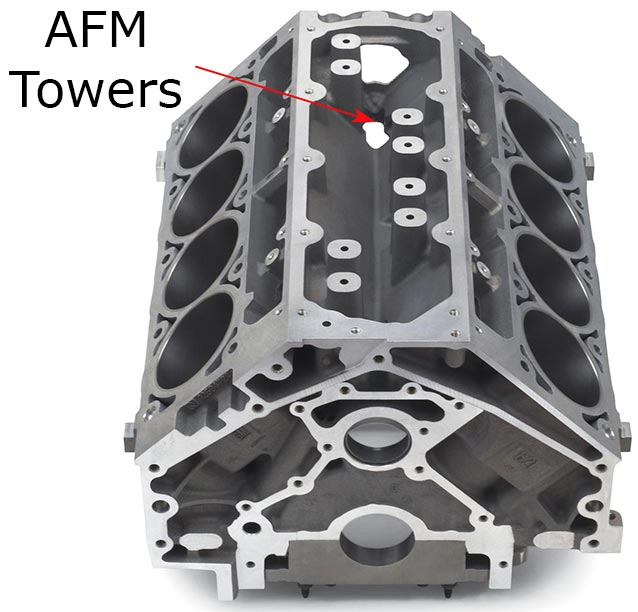AFM Towers in the Engine Block