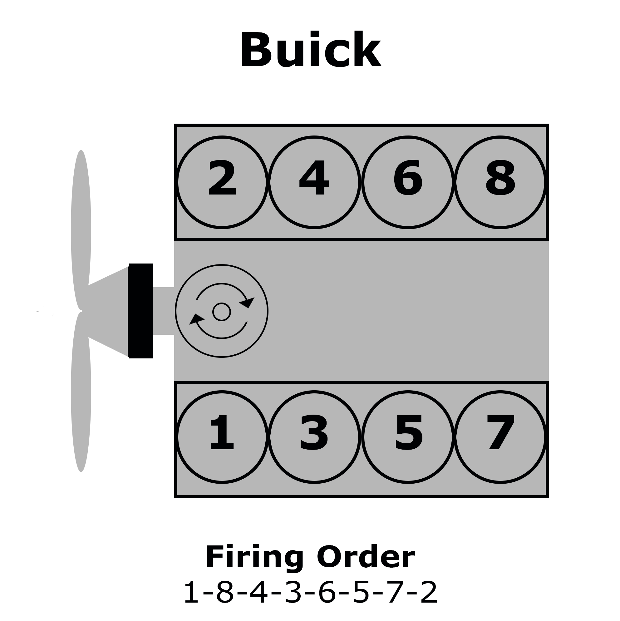 Buick V8 Cylinder Numbering, Distributor Rotation, and Firing Order