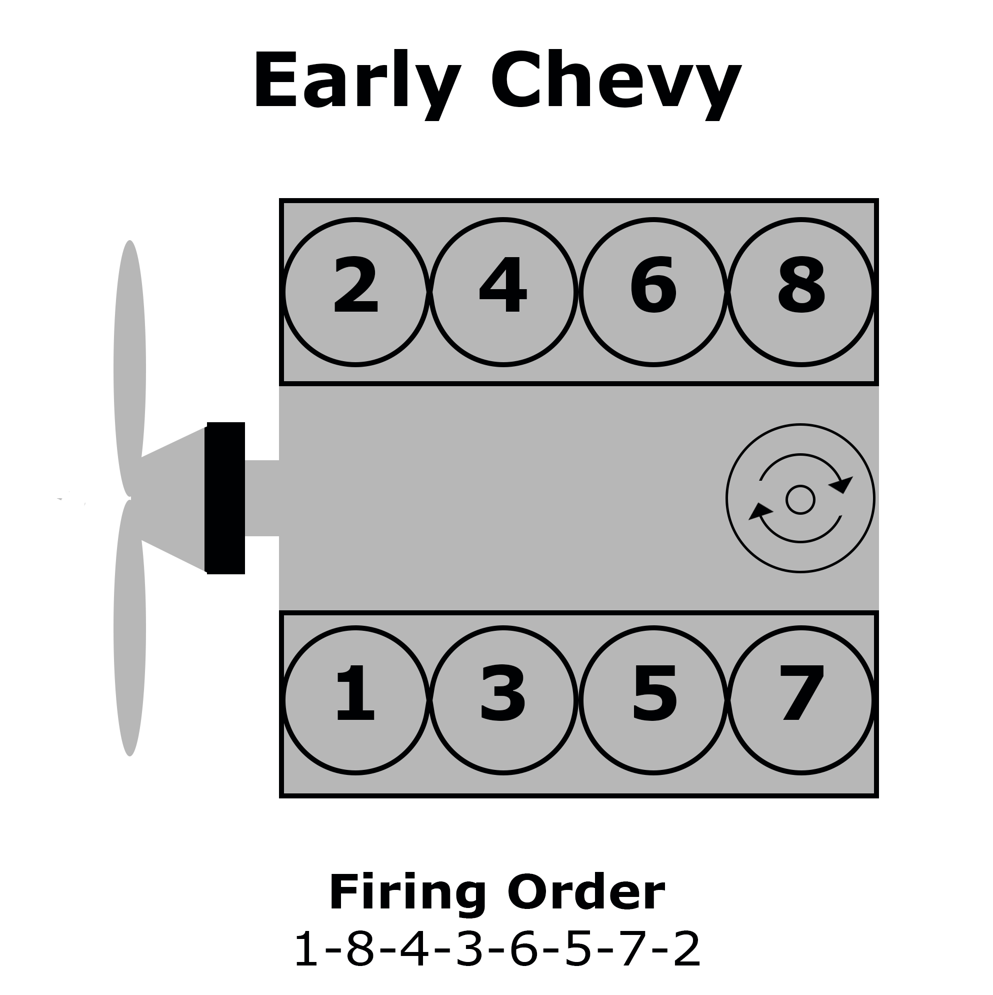 Early Chevy V8 Cylinder Numbering, Distributor Rotation, and Firing Order