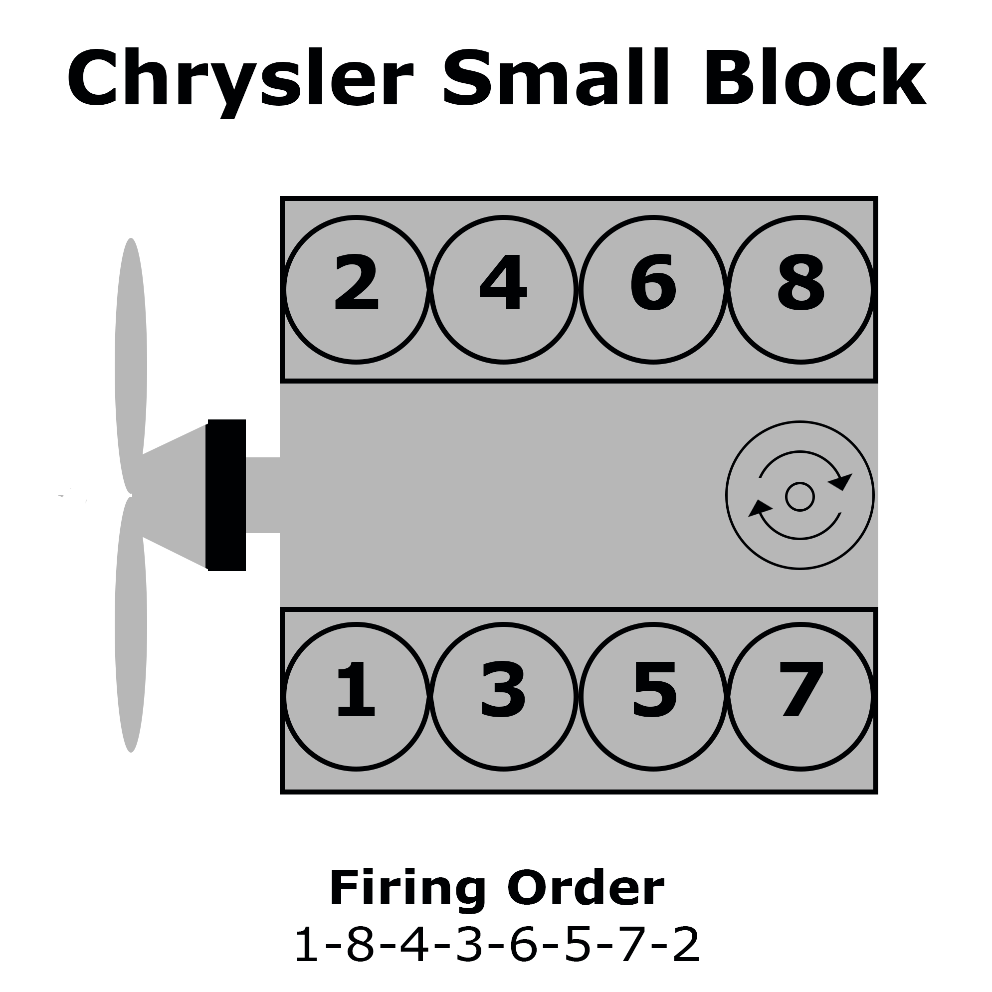 Chrysler Small Block V8 Cylinder Numbering, Distributor Rotation, and Firing Order