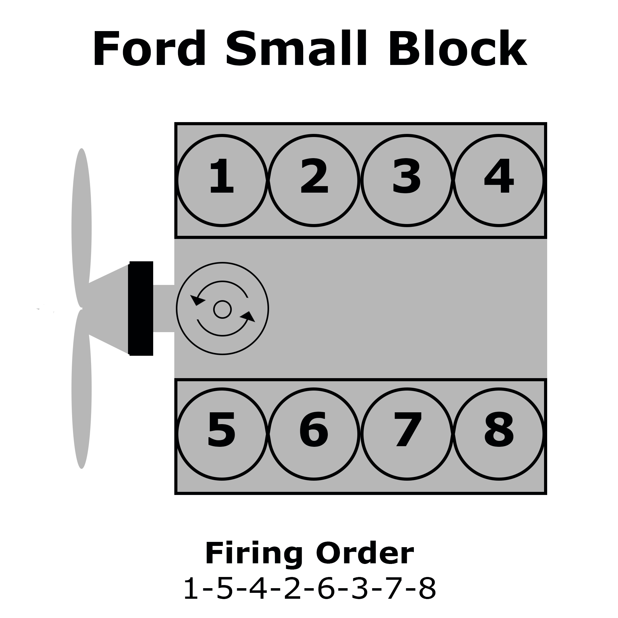 Ford Small Block Cylinder Numbering, Distributor Rotation, and Firing Order