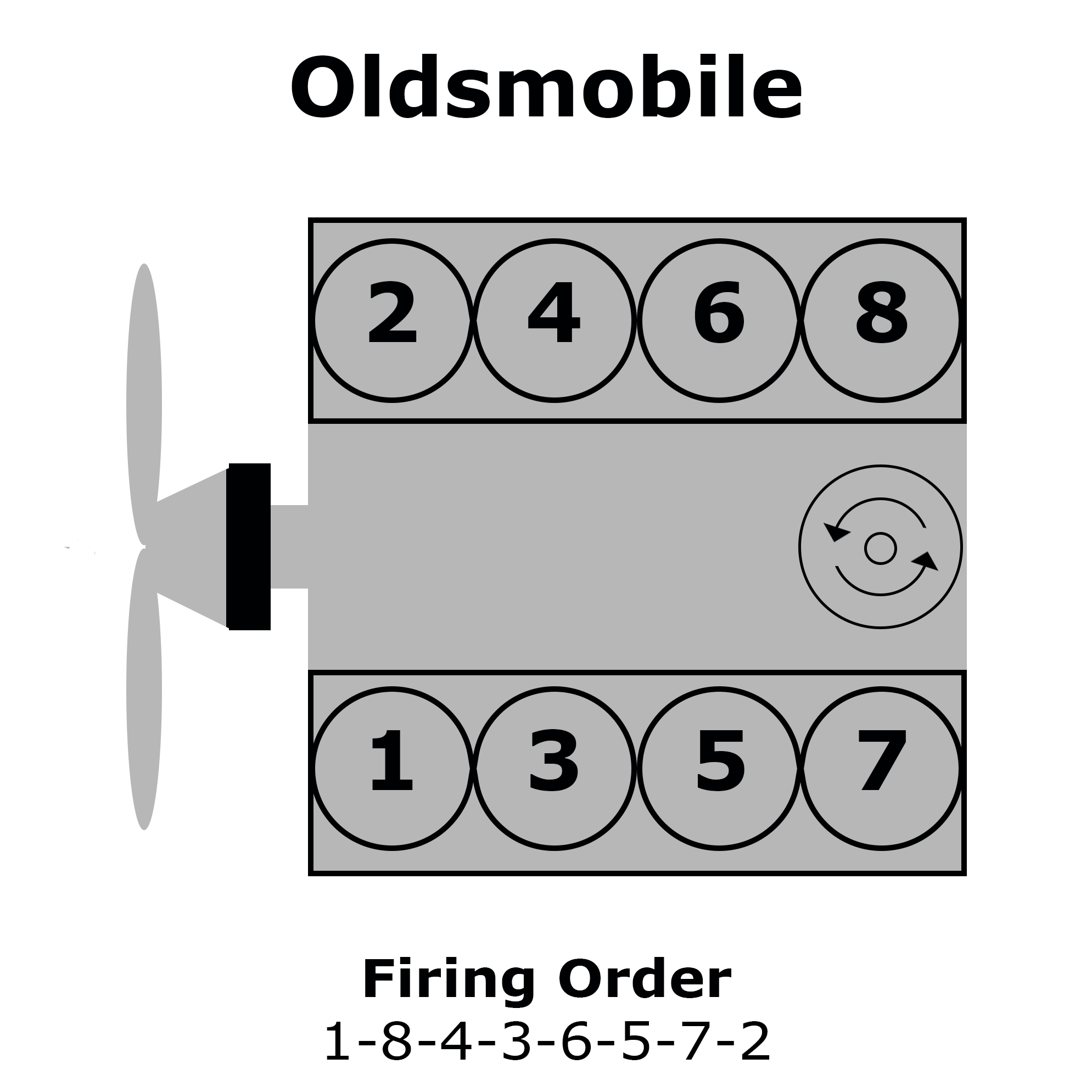 Oldsmobile V8 Cylinder Numbering, Distributor Rotation, and Firing Order