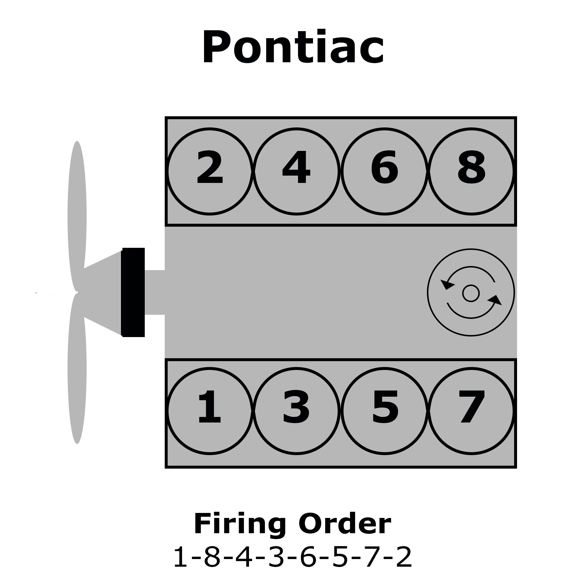Pontiac V8 Cylinder Numbering, Distributor Rotation, and Firing Order
