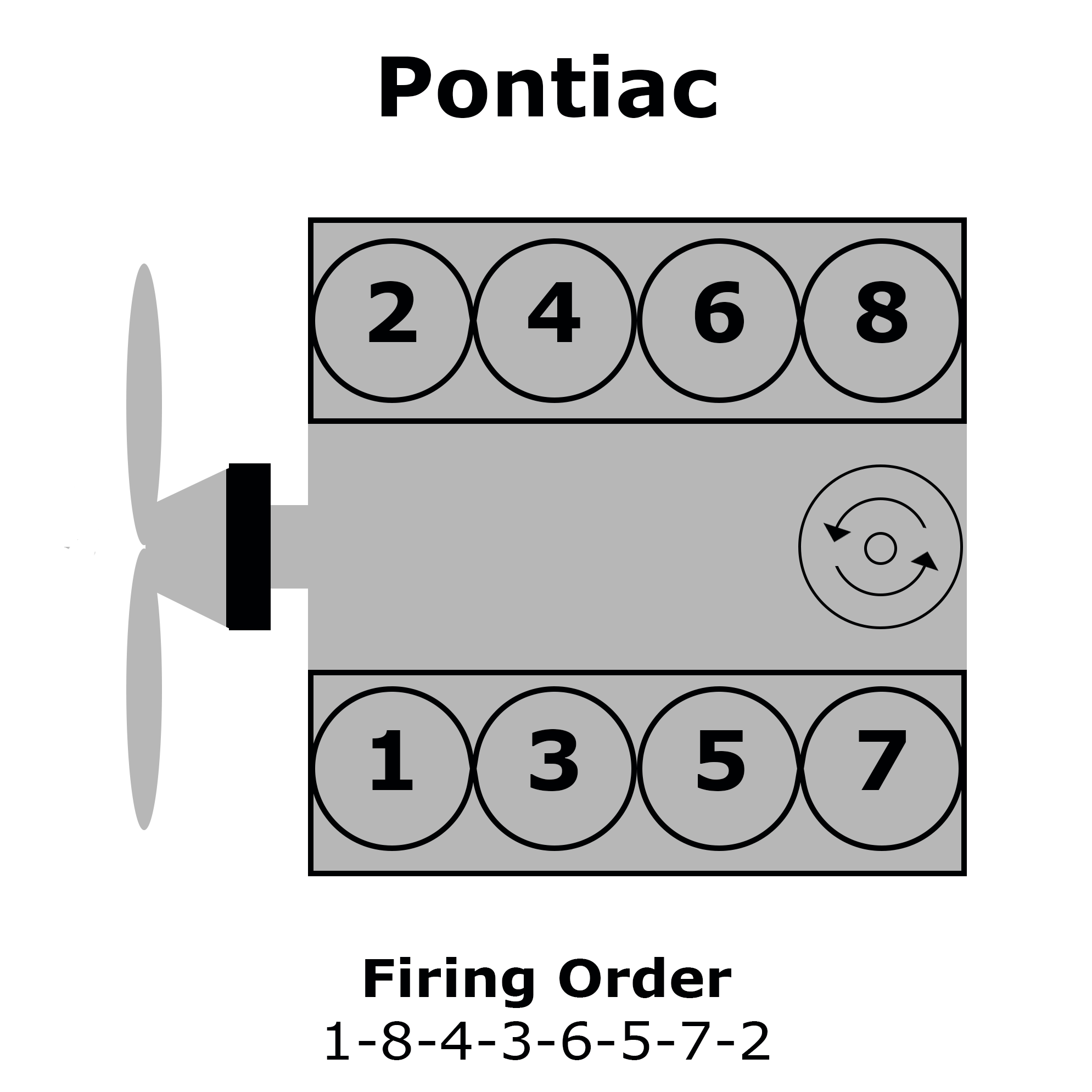 What is the Pontiac V8 Firing Order? · Help Center