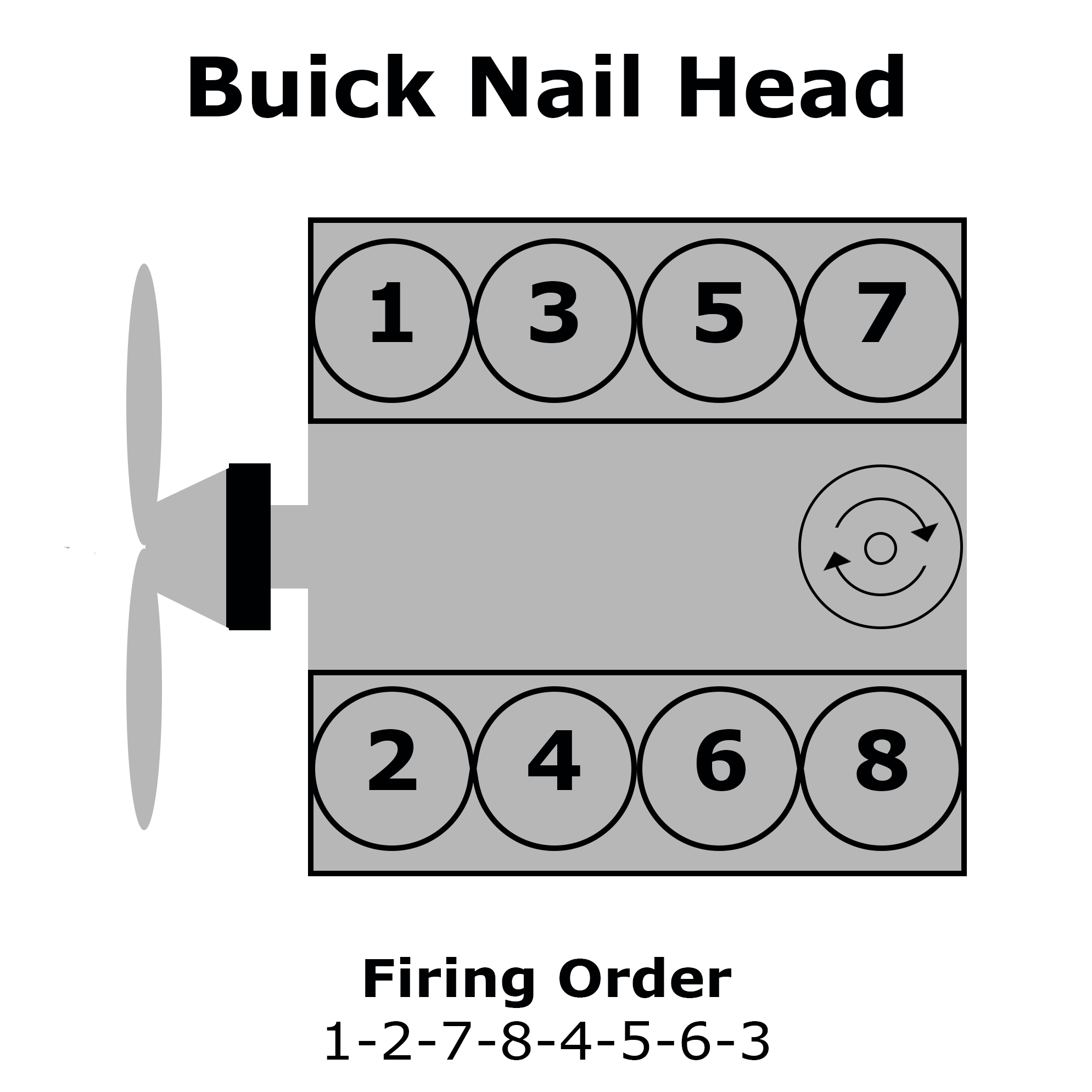 Buick Nail Head Cylinder Numbering, Distributor Rotation, and Firing Order