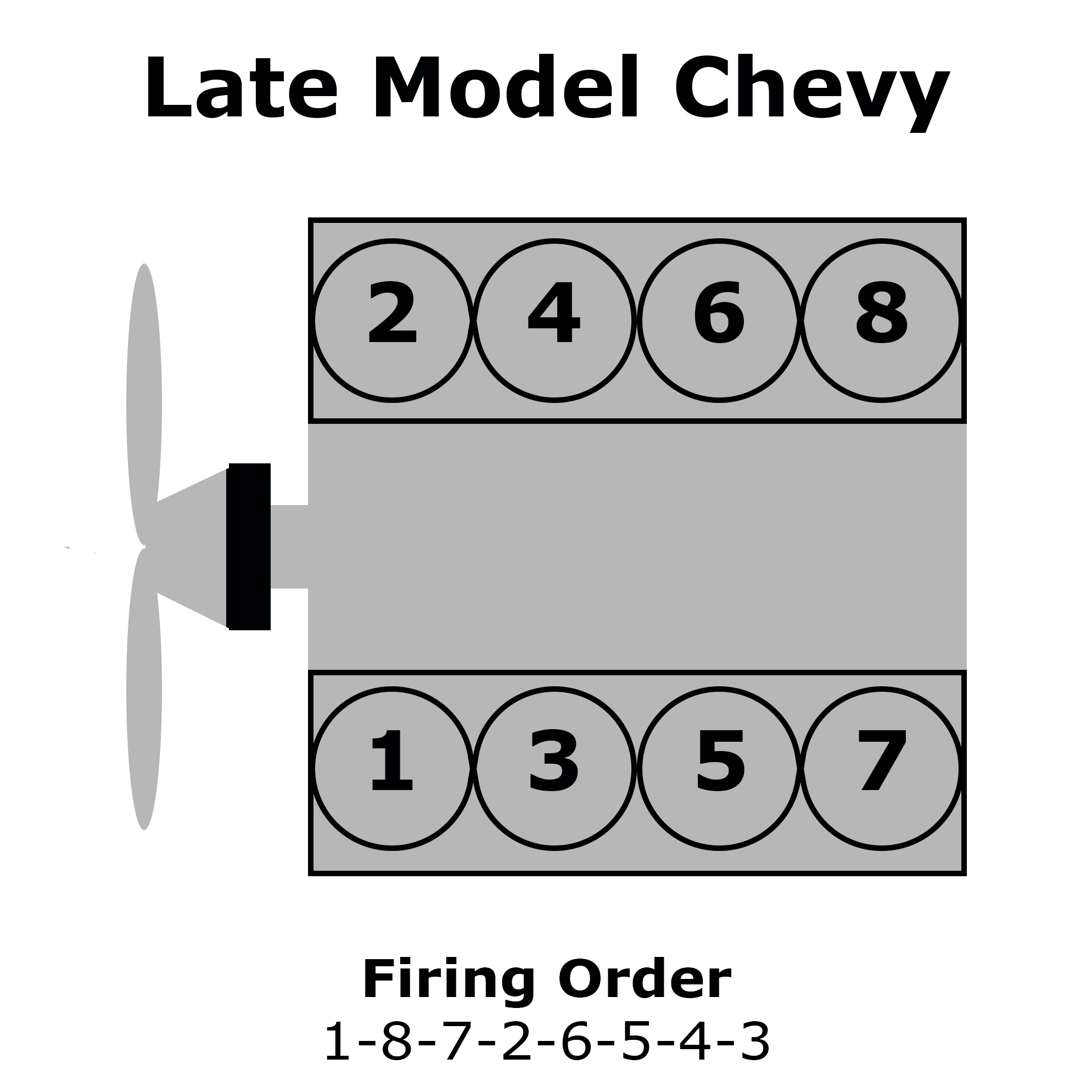 Late Model Chevy Cylinder Numbering and Firing Order