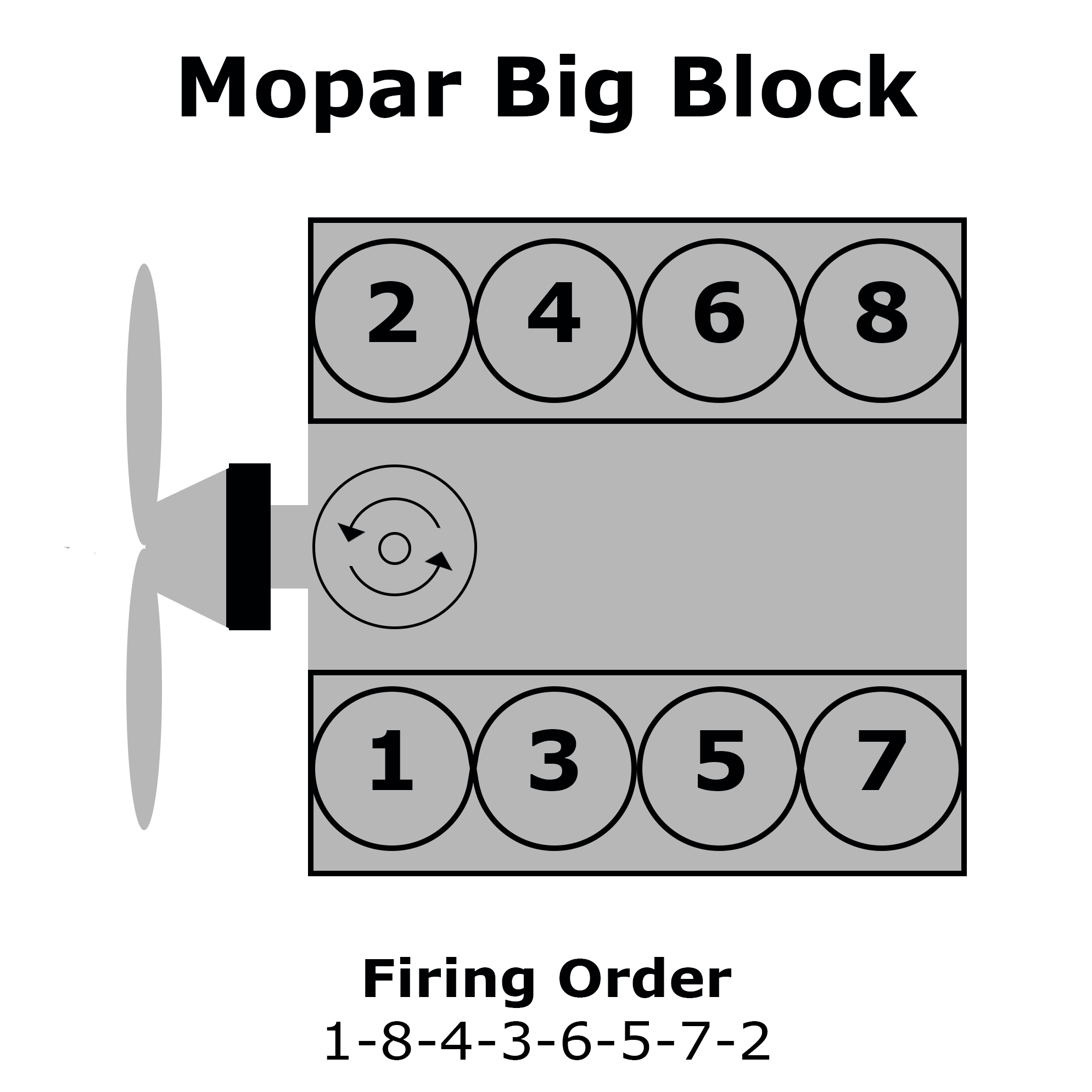 Chrysler Big Block V8 Cylinder Numbering, Distributor Rotation, and Firing Order