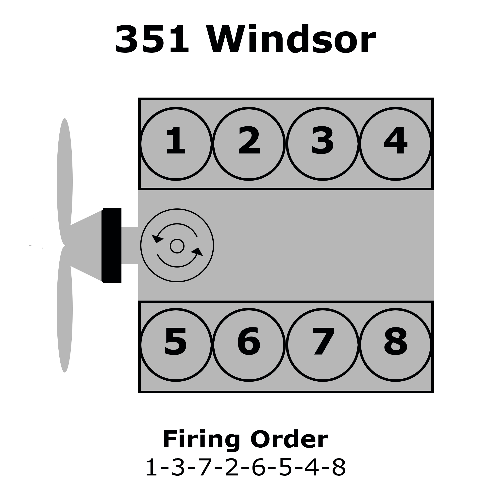 Ford 351W Cylinder Numbering, Distributor Rotation, and Firing Order