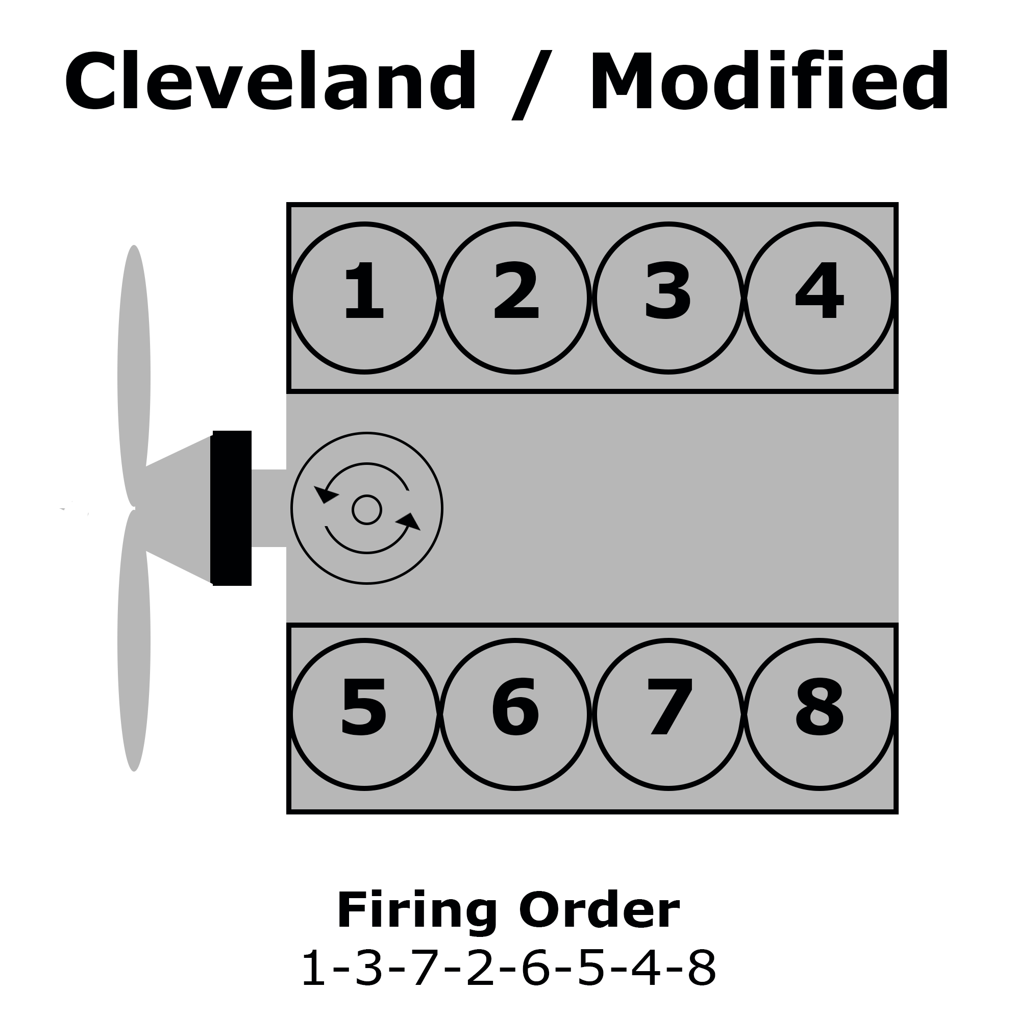 Ford Cleveland & Modified Cylinder Numbering, Distributor Rotation, and Firing Order