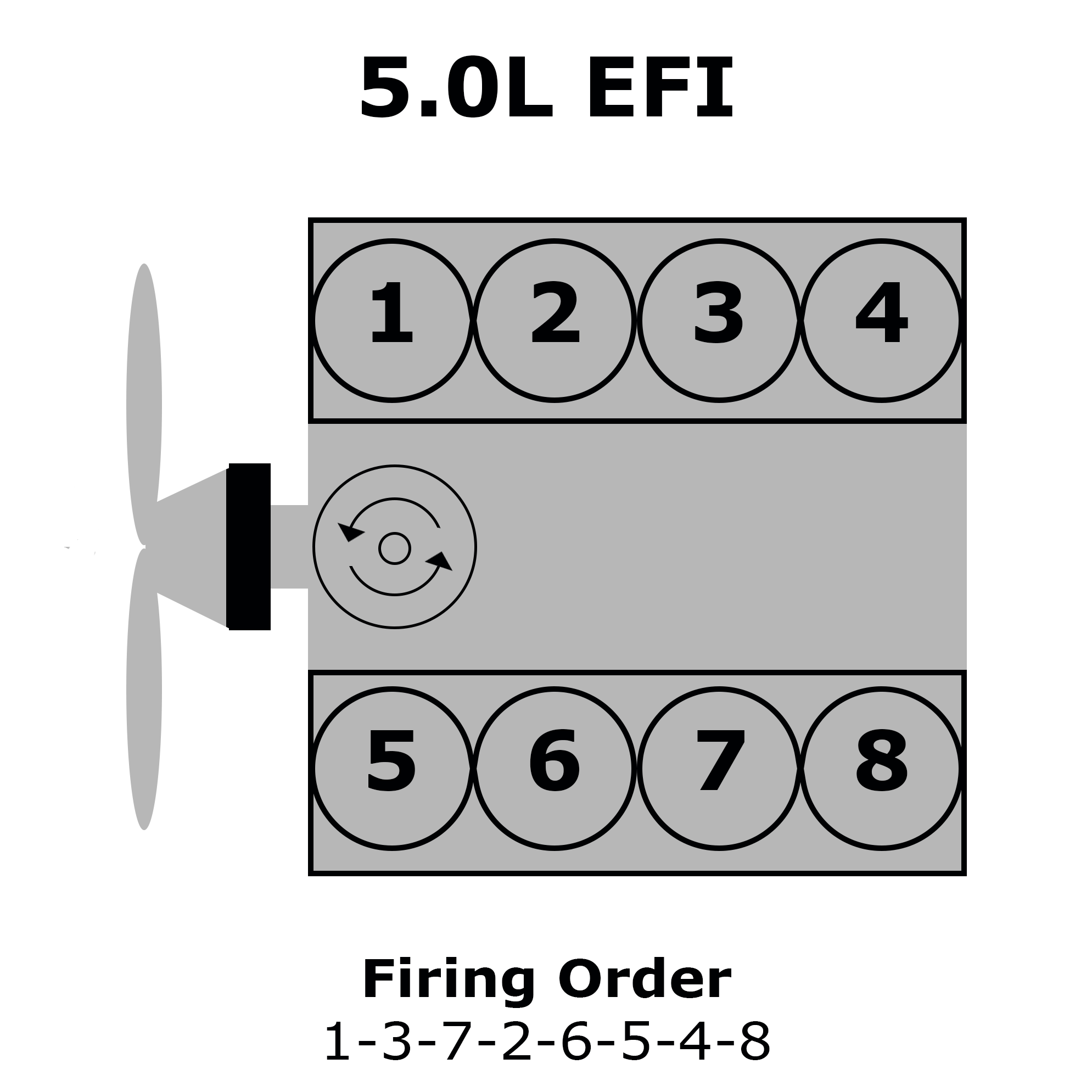 Ford 5.0L EFI Cylinder Numbering, Distributor Rotation, and Firing Order