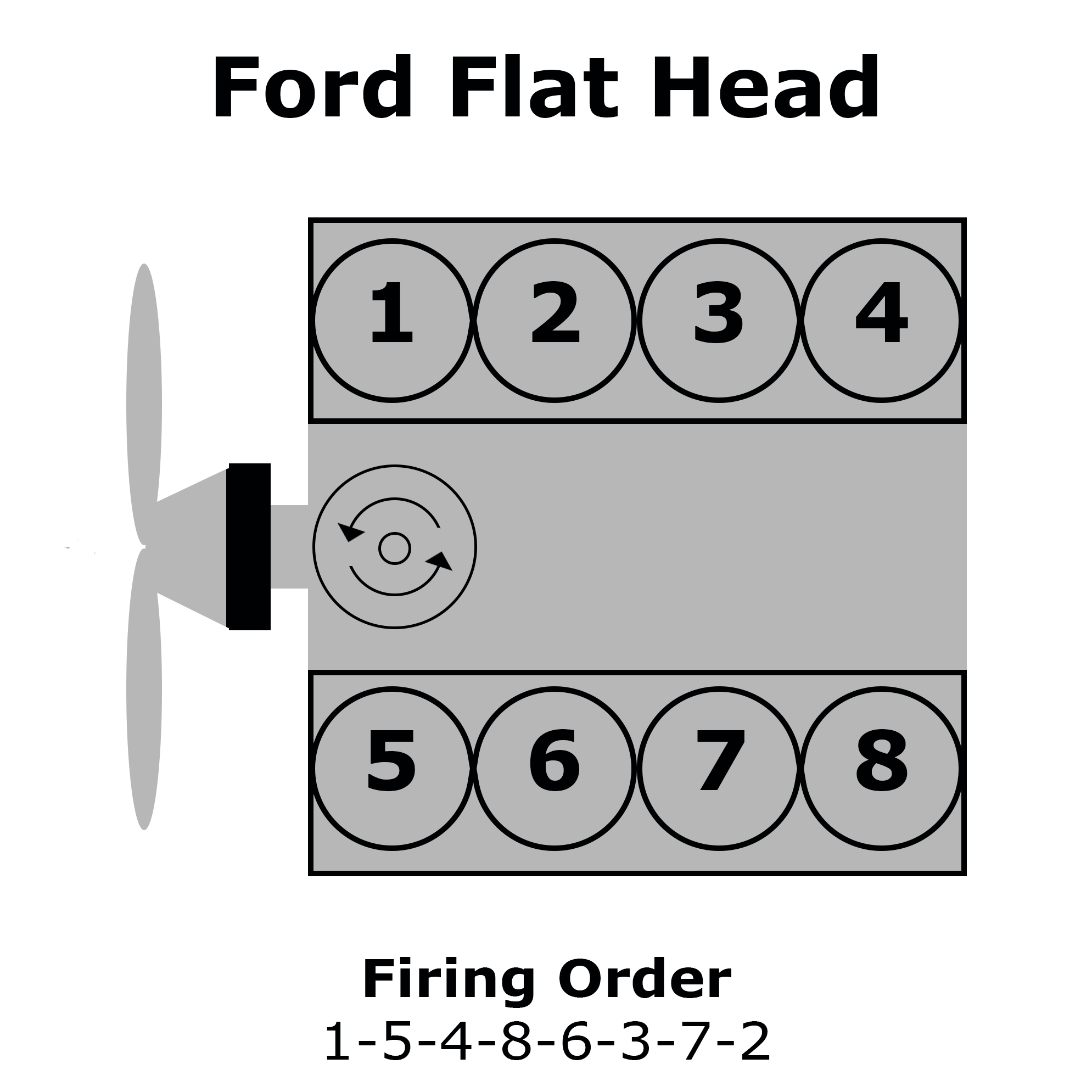 Ford Flat Head Cylinder Numbering, Distributor Rotation, and Firing Order