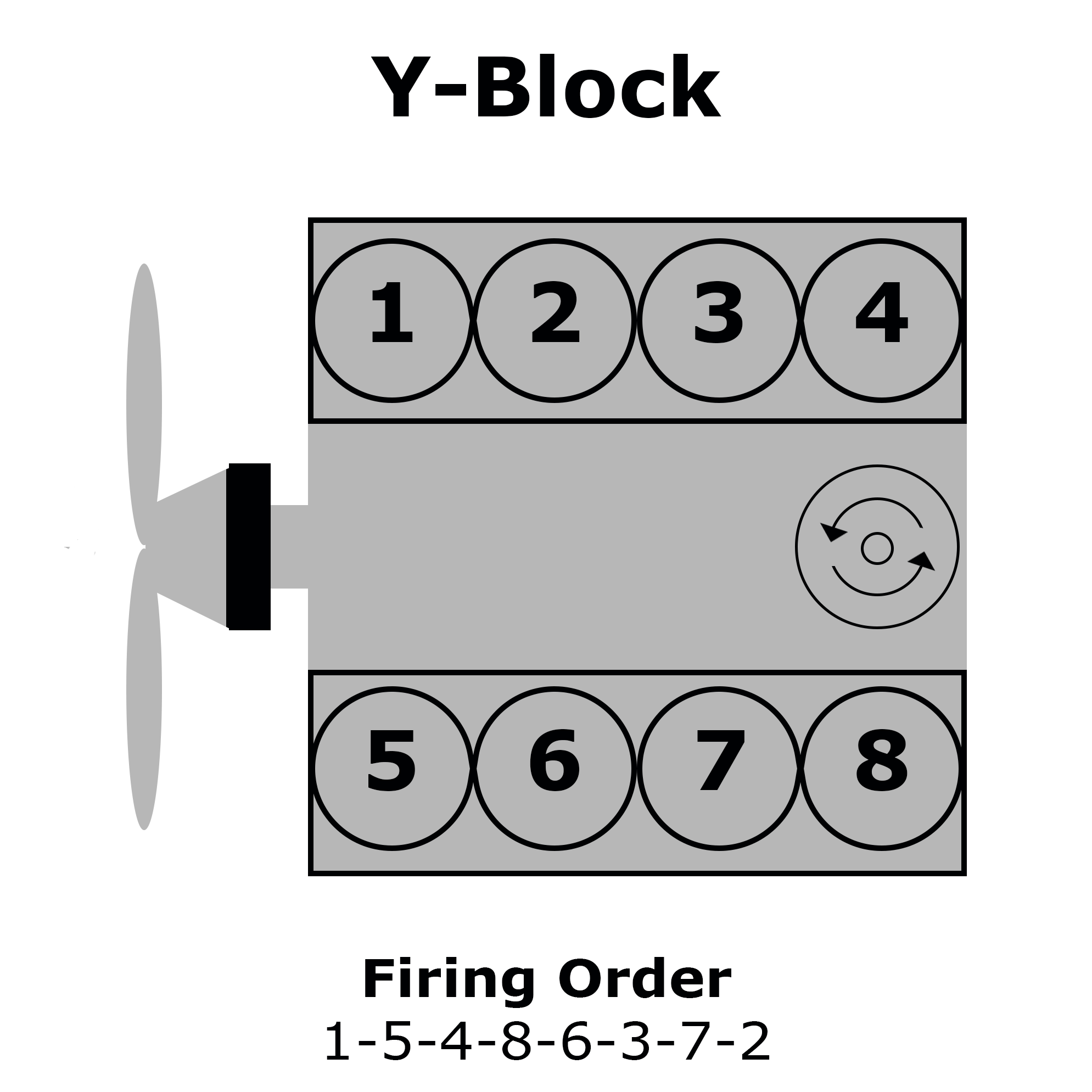 Ford Y-Block Cylinder Numbering, Distributor Rotation, and Firing Order