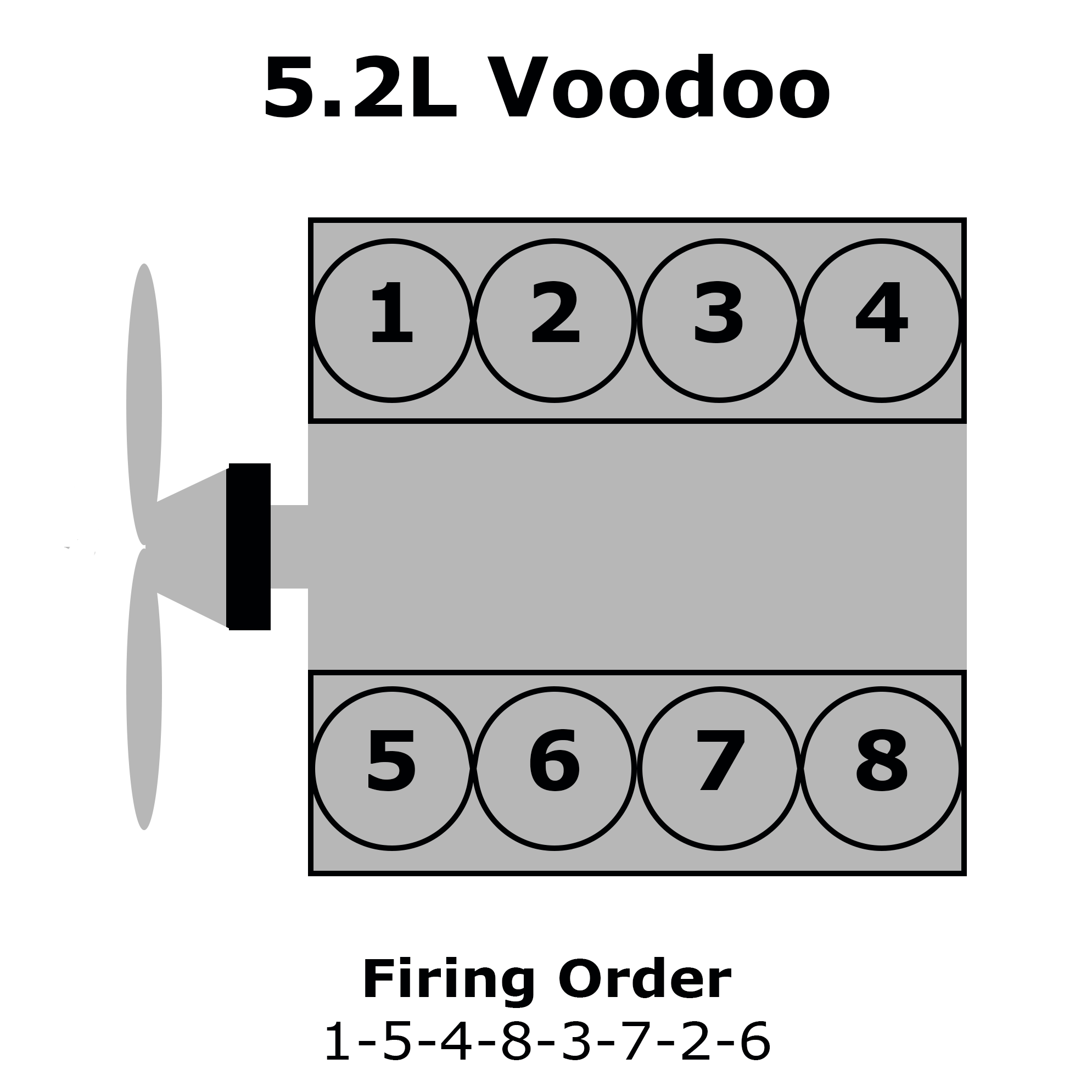 Ford Voodoo Cylinder Numbering, Distributor Rotation, and Firing Order