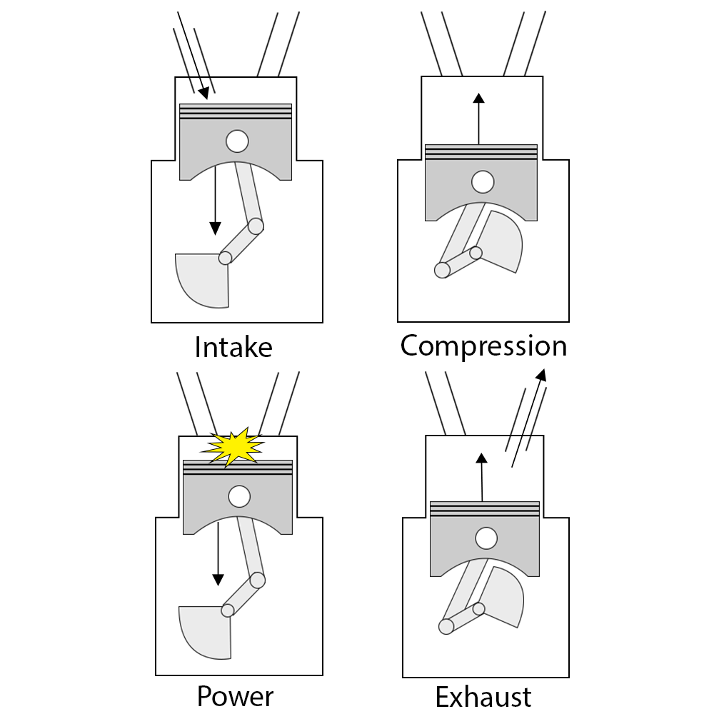 Diagram of the 4 Strokes