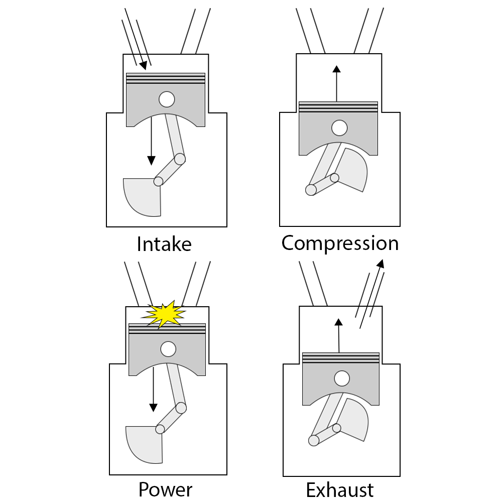 The 4 Strokes of an Engine