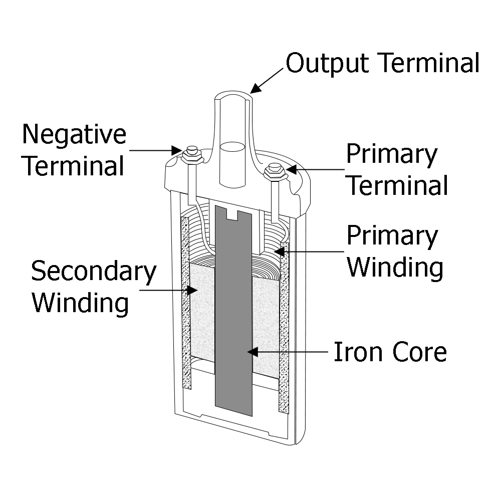 Diagram of an Ignition Coil