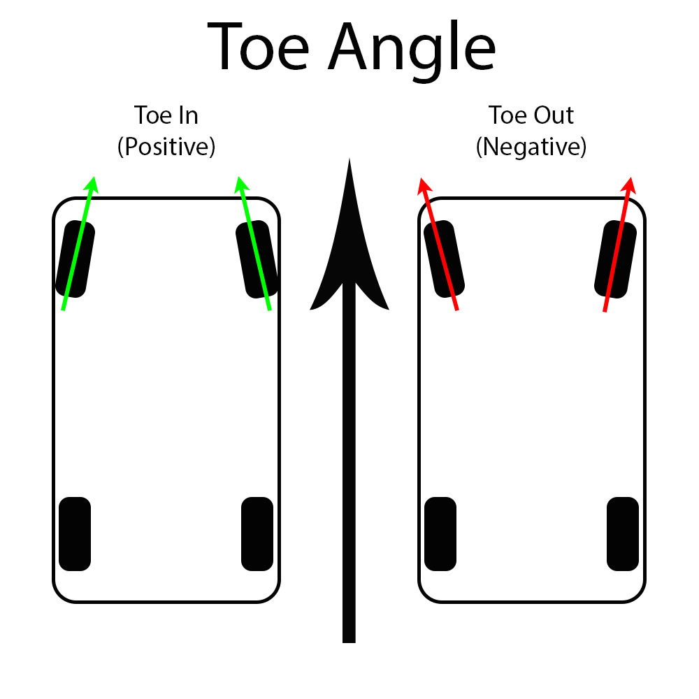 A diagram of toe angles.