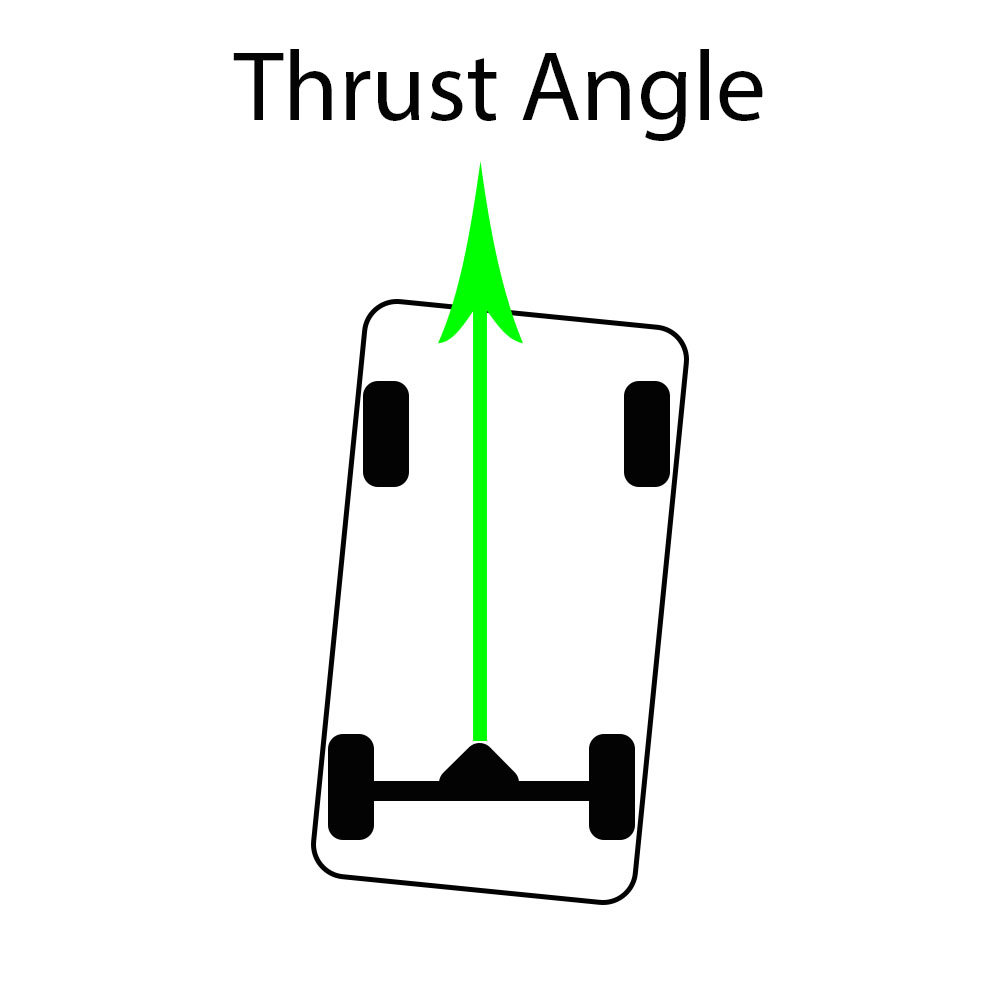 Thrust Angle