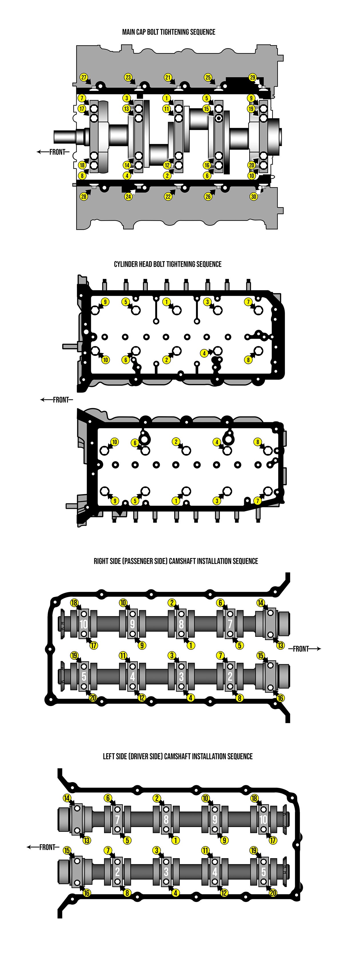 Coyote 5 0l torque specs help center