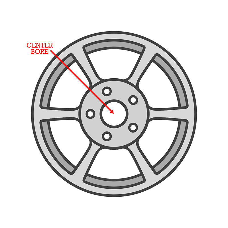 What To Do If The Center Bore Is Too Big? – LNAZ