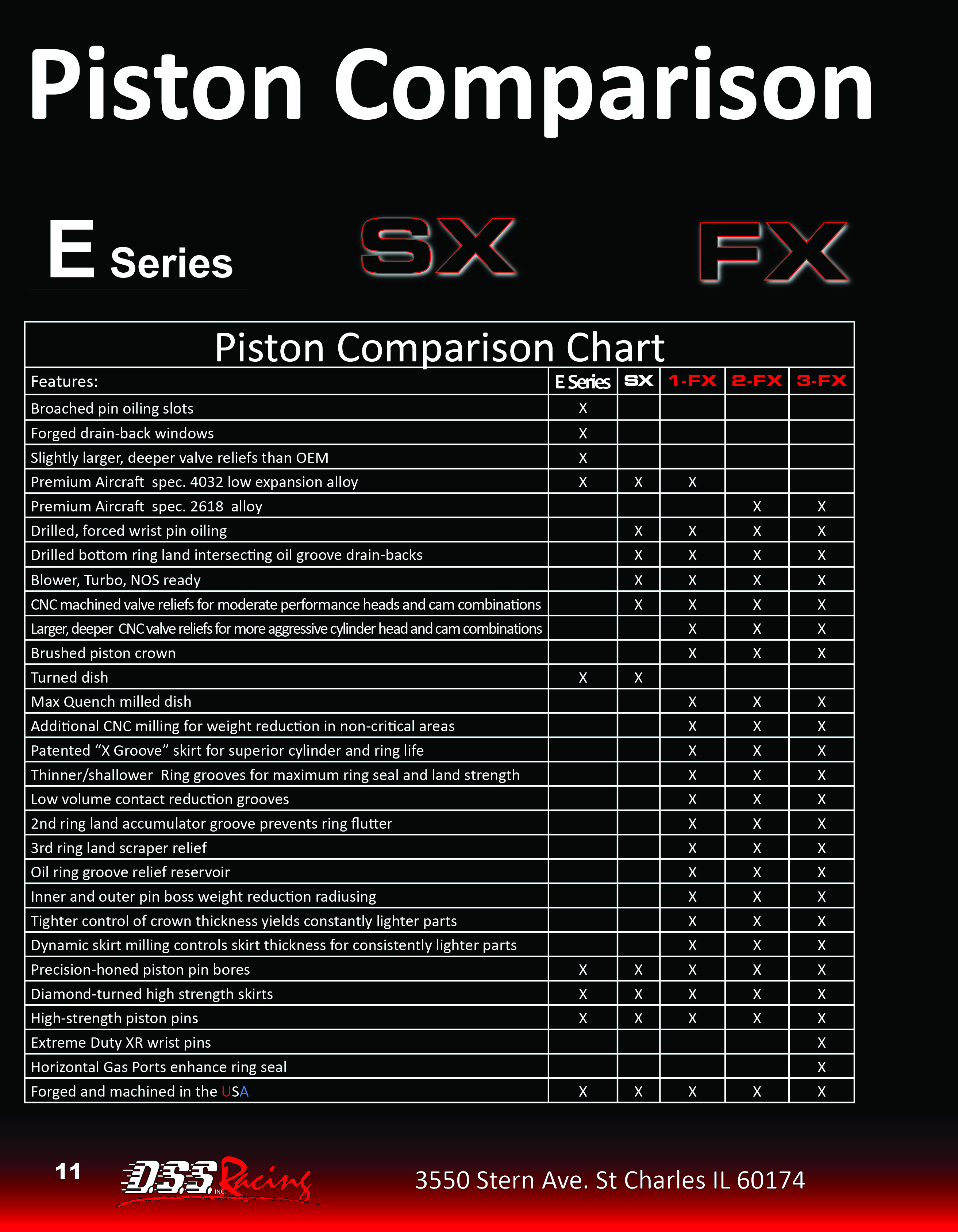 DSS Racing 87004060 D.S.S. E Series Pistons Summit Racing