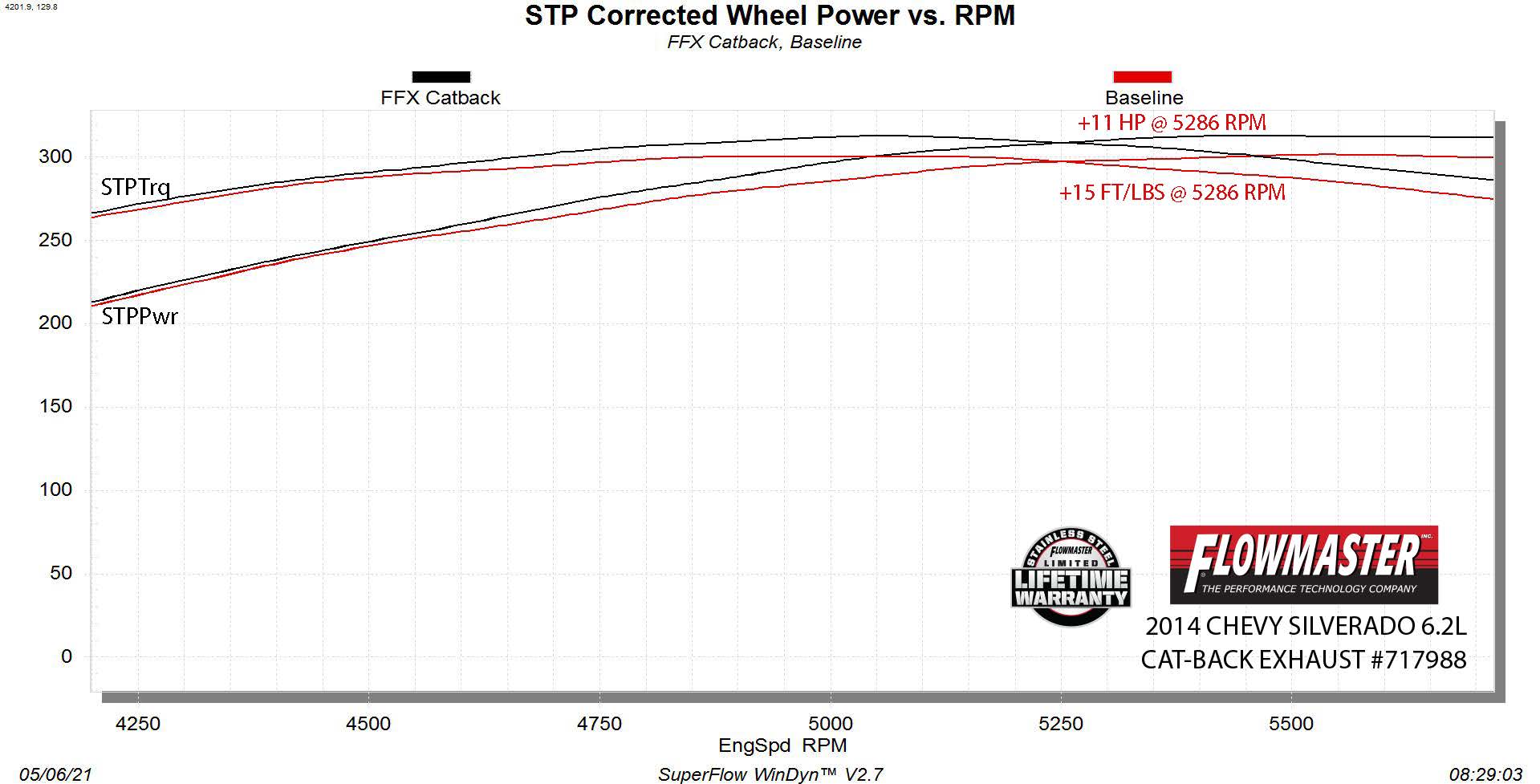Flowmaster 717988 Flowmaster FlowFX Exhaust Systems Summit Racing