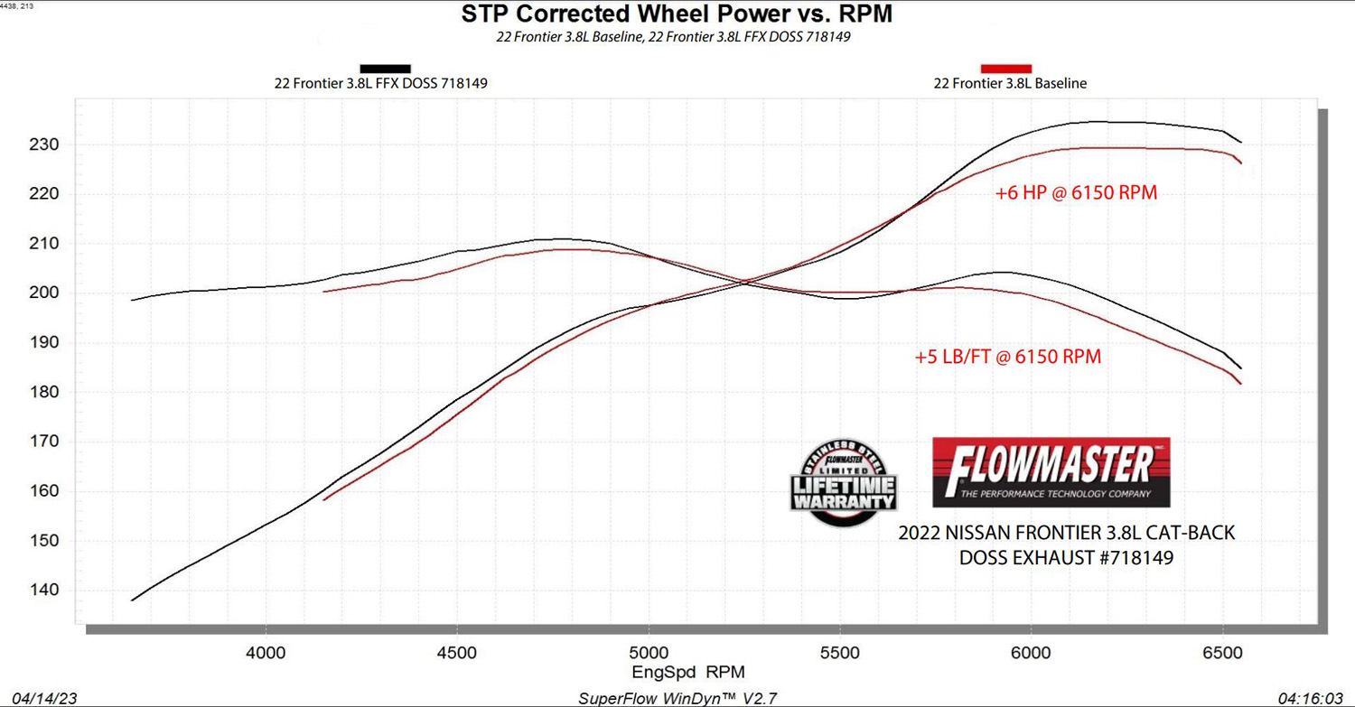 Flowmaster 718149 Flowmaster FlowFX Exhaust Systems Summit Racing
