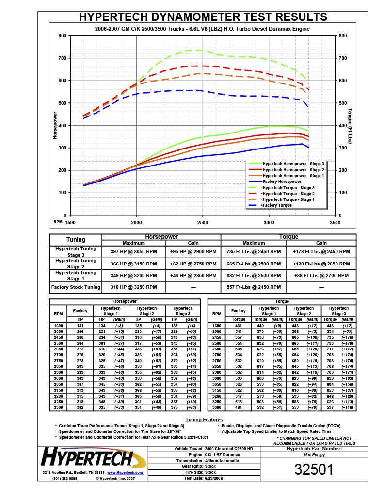 Hypertech 42501 Max Energy Power Programmer 