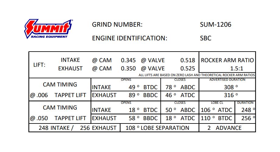 Summit Racing SUM1206 Summit Racing™ Pro SBC 47 Swap Camshafts