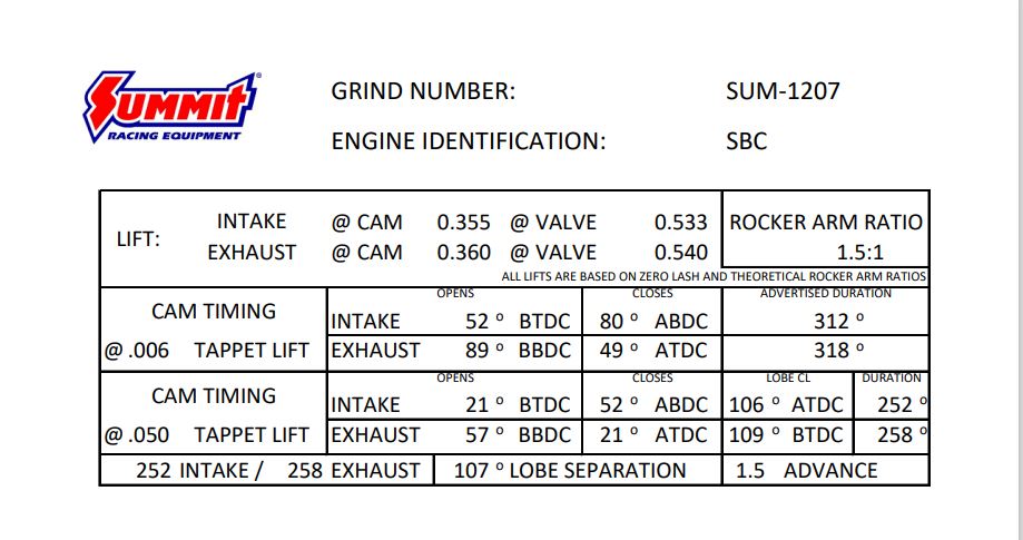 Summit Racing SUM-K1207 Summit Racing™ Pro SBC 4-7 Swap Cam and lifter