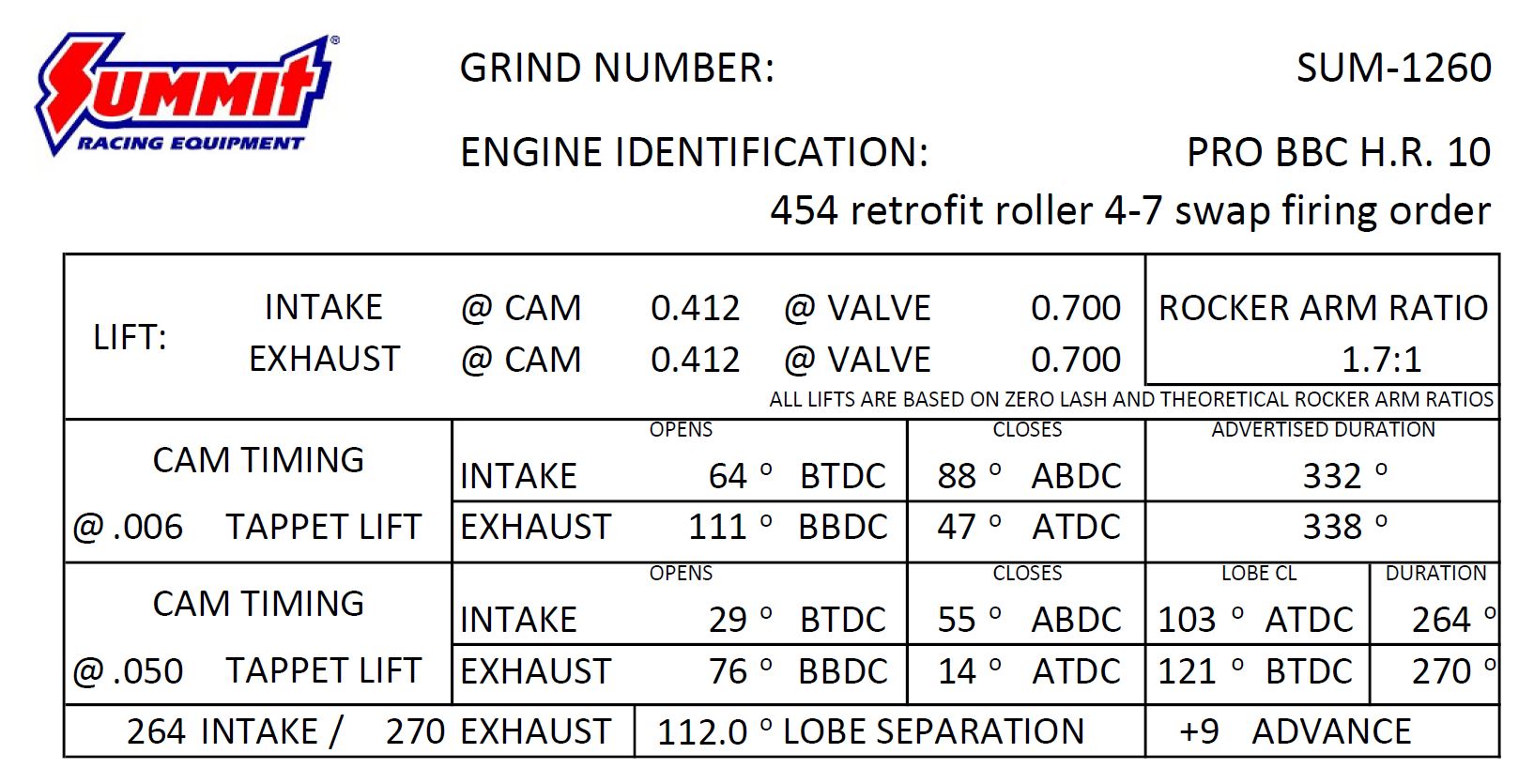 Summit Racing SUM-1260 Summit Racing™ Pro BBC 4-7 Swap Hydraulic Roller