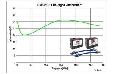 ISO-PLUS RF Attenuation