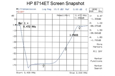 DX Engineering Clifton Labs Z10020 AM Filter 