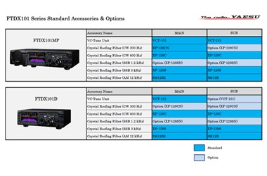 Yaesu FTDX-101D Yaesu FTdx-101D HF/50MHz 100W Transceivers | DX