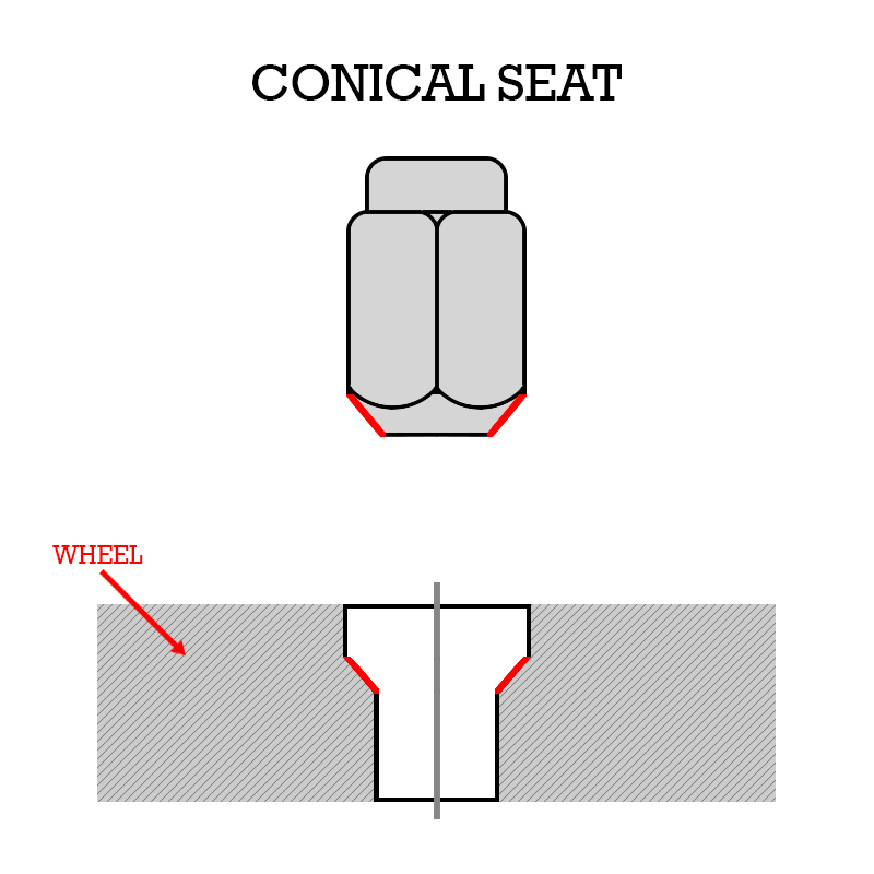 conical_seat_lug_nut.jpg